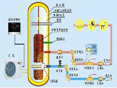 能源結構的轉型加快了空氣能熱泵熱水器發展進步的步伐